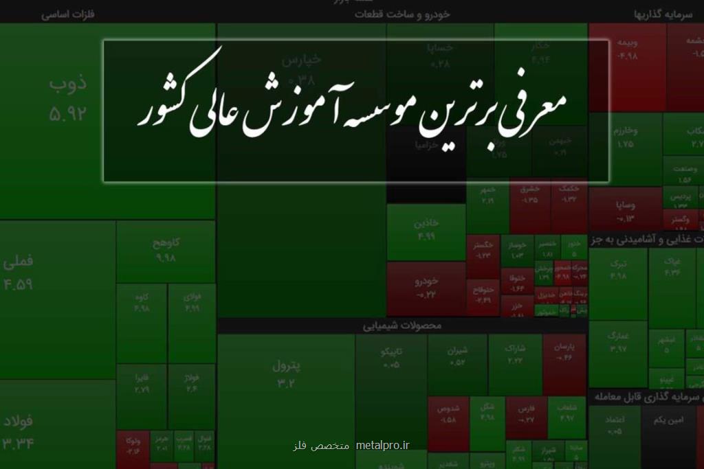 بهترین آموزشگاه بورس در تهران