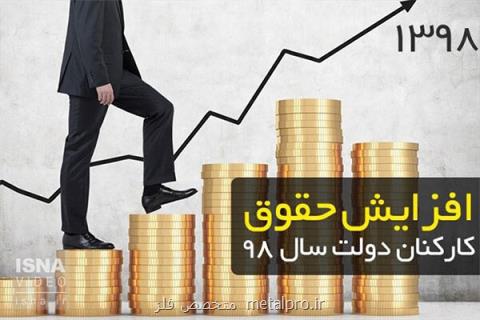 وضعیت پرداخت حقوق كاركنان و بازنشسته ها امسال