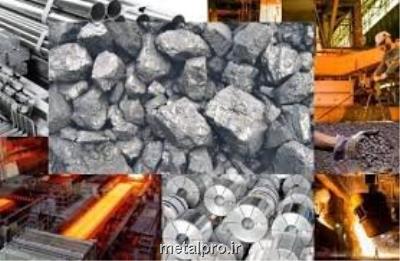 كلاف سردرگم قیمت گذاری فولاد باز می شود؟